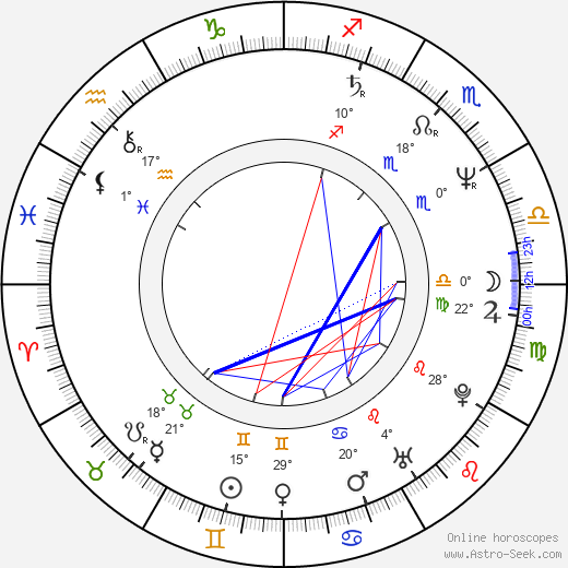 Elisabeth Etienne birth chart, biography, wikipedia 2024, 2025