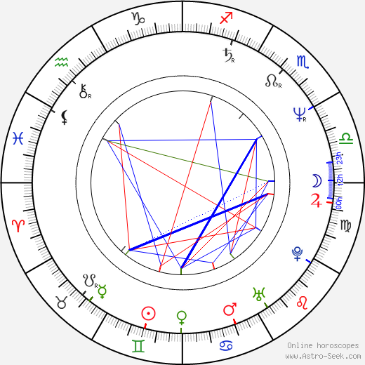 Elisabeth Etienne birth chart, Elisabeth Etienne astro natal horoscope, astrology