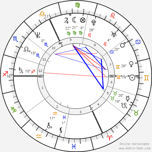 Enrico Ruggeri birth chart, biography, wikipedia 2023, 2024