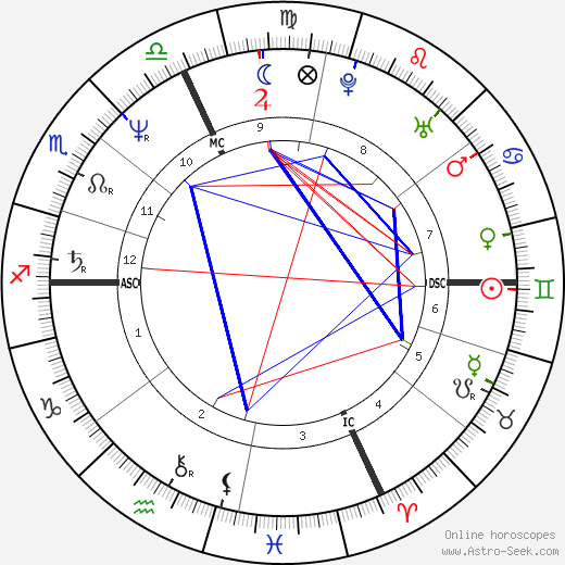 Enrico Ruggeri birth chart, Enrico Ruggeri astro natal horoscope, astrology