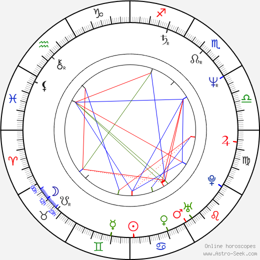 Frances McDormand birth chart, Frances McDormand astro natal horoscope, astrology