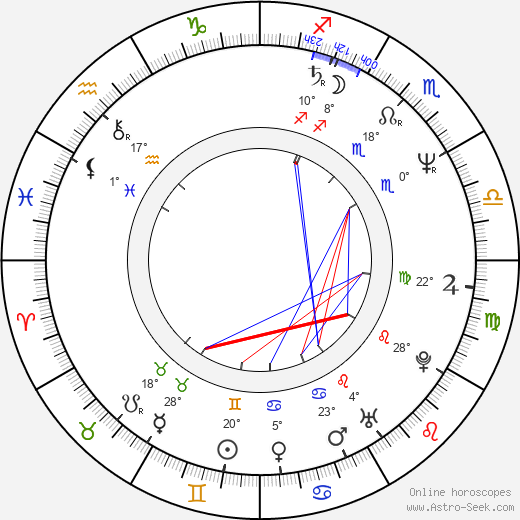 Francesc Orella birth chart, biography, wikipedia 2023, 2024