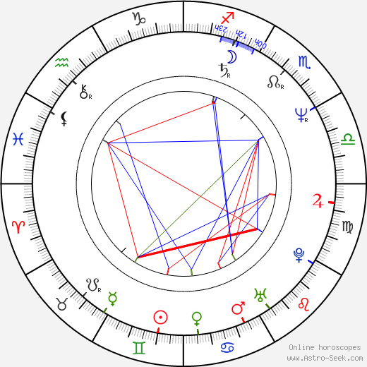 Francesc Orella birth chart, Francesc Orella astro natal horoscope, astrology