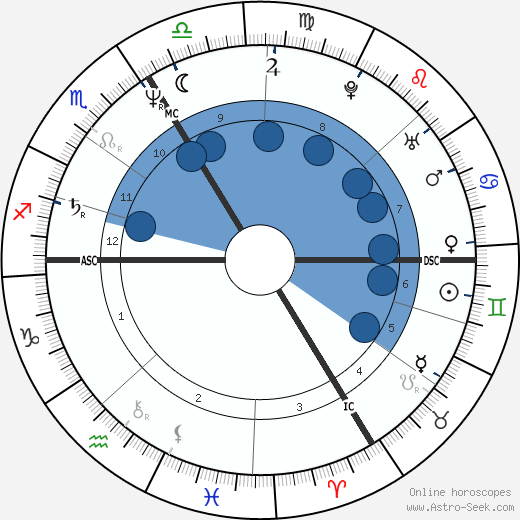 Fred Vargas wikipedia, horoscope, astrology, instagram