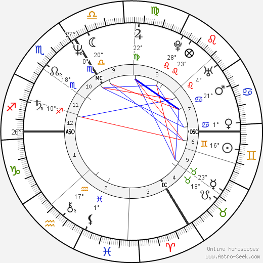Fred Vargas birth chart, biography, wikipedia 2024, 2025
