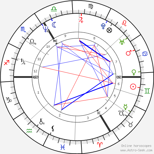 Fred Vargas birth chart, Fred Vargas astro natal horoscope, astrology