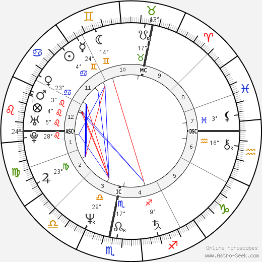 Gabriele Pauli birth chart, biography, wikipedia 2024, 2025