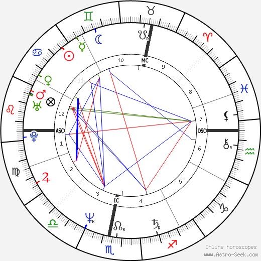 Gabriele Pauli birth chart, Gabriele Pauli astro natal horoscope, astrology