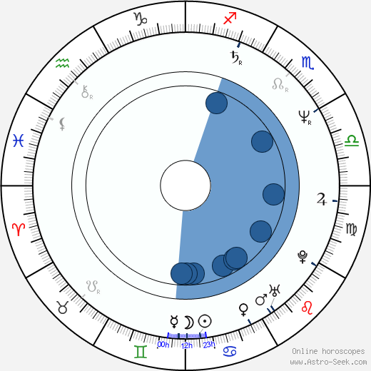 Geir Ivarsøy horoscope, astrology, sign, zodiac, date of birth, instagram