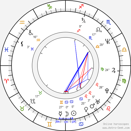 Geir Ivarsøy birth chart, biography, wikipedia 2024, 2025