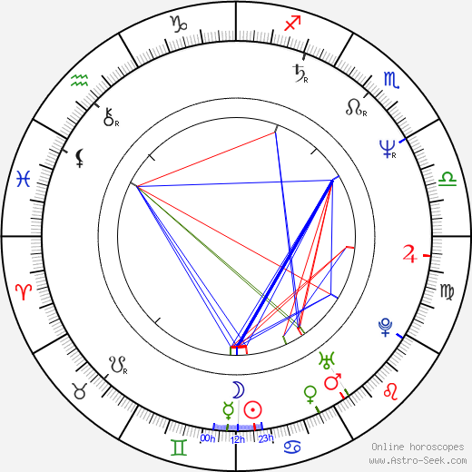 Geir Ivarsøy birth chart, Geir Ivarsøy astro natal horoscope, astrology