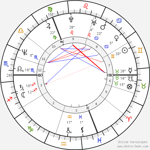 Gilles Verlant birth chart, biography, wikipedia 2023, 2024