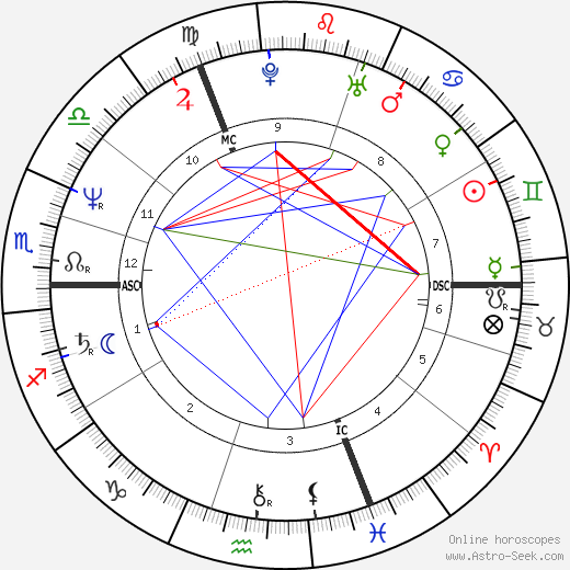 Gilles Verlant birth chart, Gilles Verlant astro natal horoscope, astrology