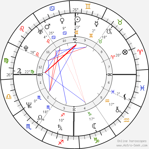 Giovanna Botteri birth chart, biography, wikipedia 2024, 2025