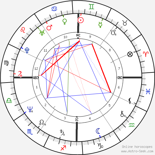 Giovanna Botteri birth chart, Giovanna Botteri astro natal horoscope, astrology