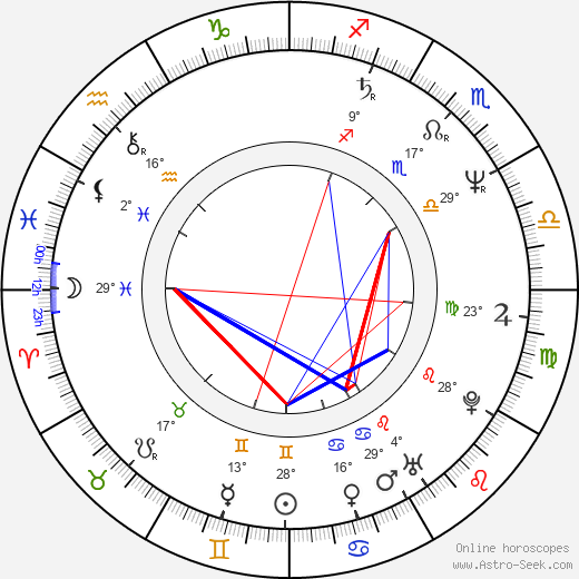 Hanne Hedelund birth chart, biography, wikipedia 2023, 2024