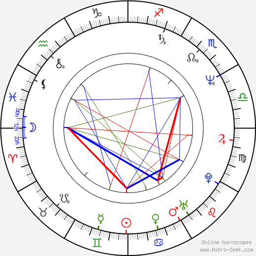 Hanne Hedelund birth chart, Hanne Hedelund astro natal horoscope, astrology