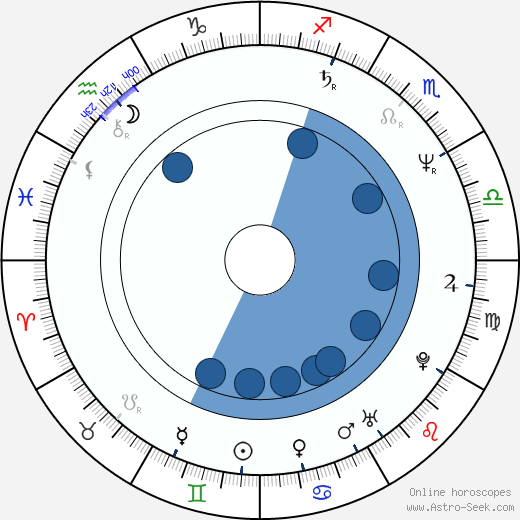 Ian Buchanan wikipedia, biography, birth chart, instagram Ian Buchanan wikipedia, horoscope, astrology, instagram