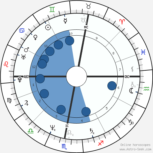 Isabelle Koch wikipedia, horoscope, astrology, instagram