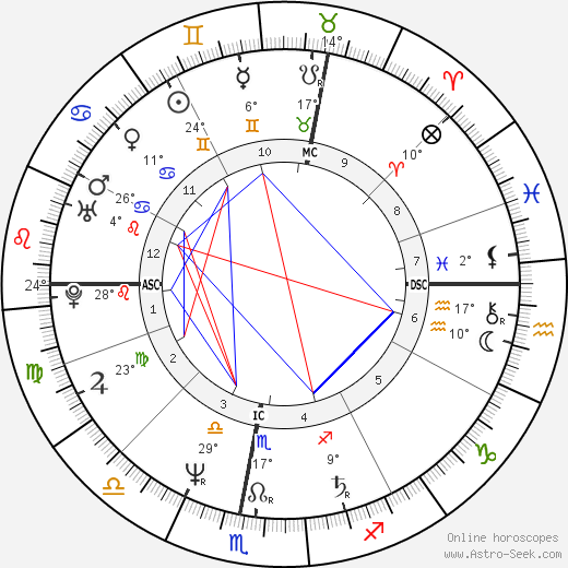 Isabelle Koch birth chart, biography, wikipedia 2024, 2025