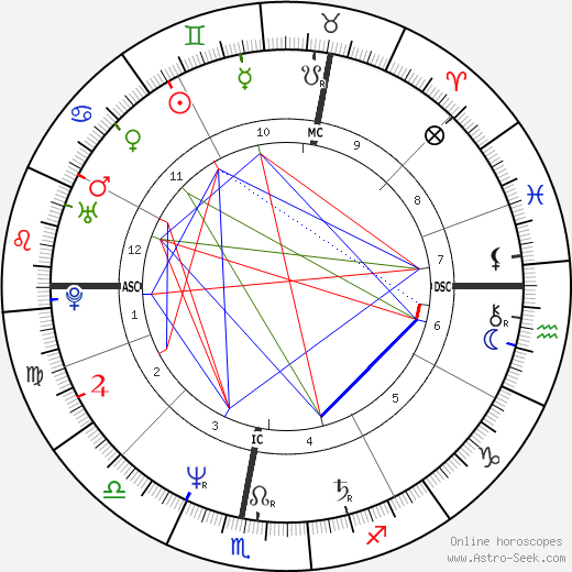 Isabelle Koch birth chart, Isabelle Koch astro natal horoscope, astrology