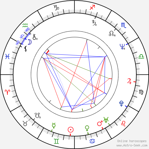 Jack Wouterse birth chart, Jack Wouterse astro natal horoscope, astrology