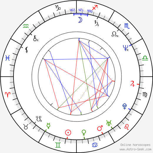 James Martin Jr. birth chart, James Martin Jr. astro natal horoscope, astrology