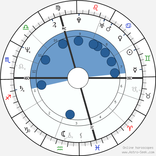James P. Riva wikipedia, horoscope, astrology, instagram