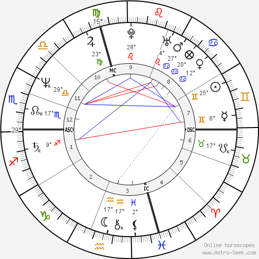 James P. Riva birth chart, biography, wikipedia 2024, 2025