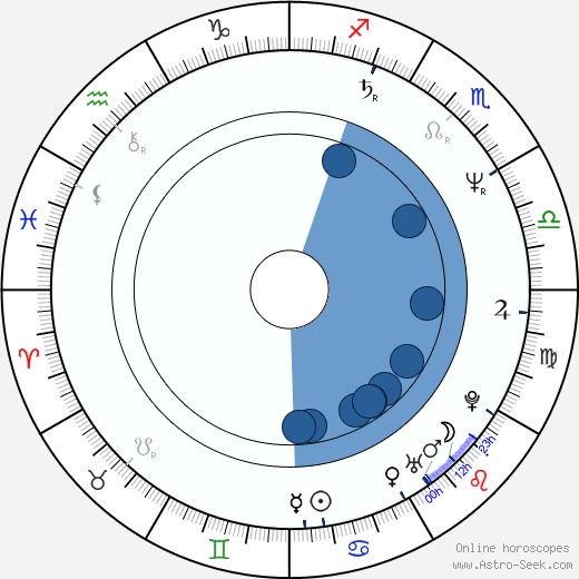 Jan Mazák horoscope, astrology, sign, zodiac, date of birth, instagram