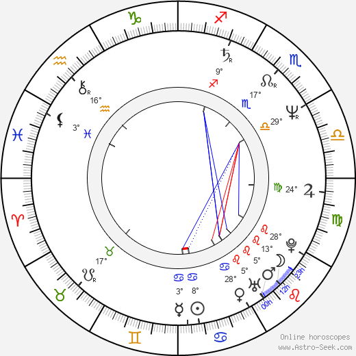 Jan Mazák birth chart, biography, wikipedia 2023, 2024