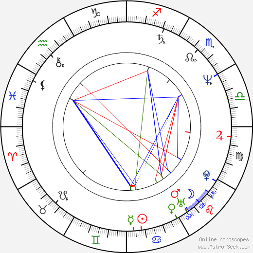 Jan Mazák birth chart, Jan Mazák astro natal horoscope, astrology