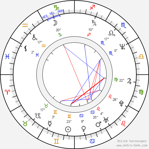 Jan Rabson birth chart, biography, wikipedia 2023, 2024