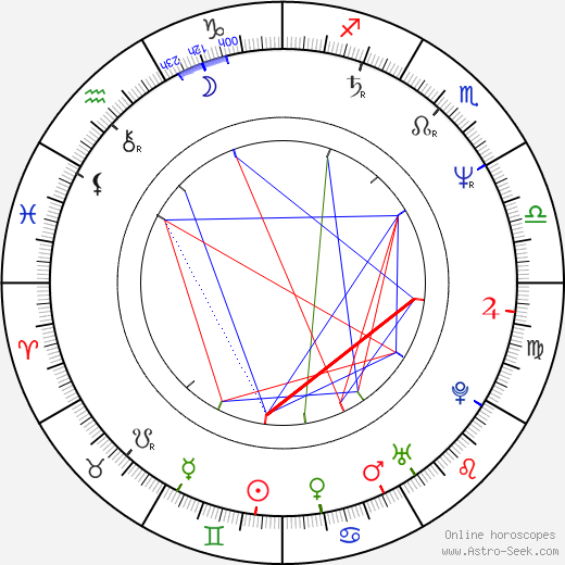 Jan Rabson birth chart, Jan Rabson astro natal horoscope, astrology