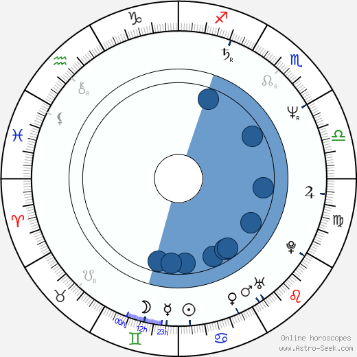 Jan Schütte wikipedia, horoscope, astrology, instagram