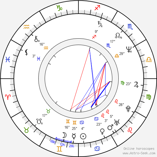 Jan Schütte birth chart, biography, wikipedia 2023, 2024