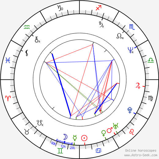 Jan Schütte birth chart, Jan Schütte astro natal horoscope, astrology