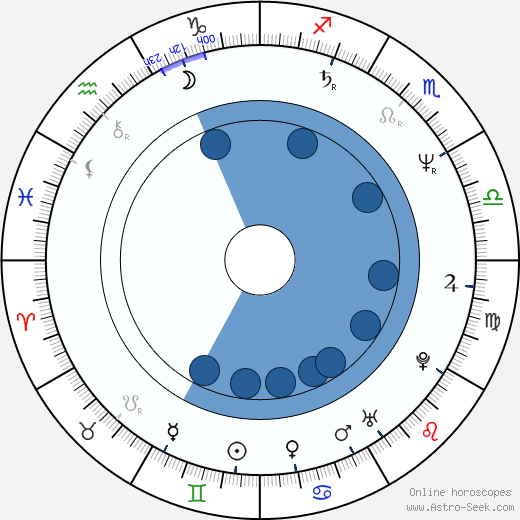 Jay Roach horoscope, astrology, sign, zodiac, date of birth, instagram