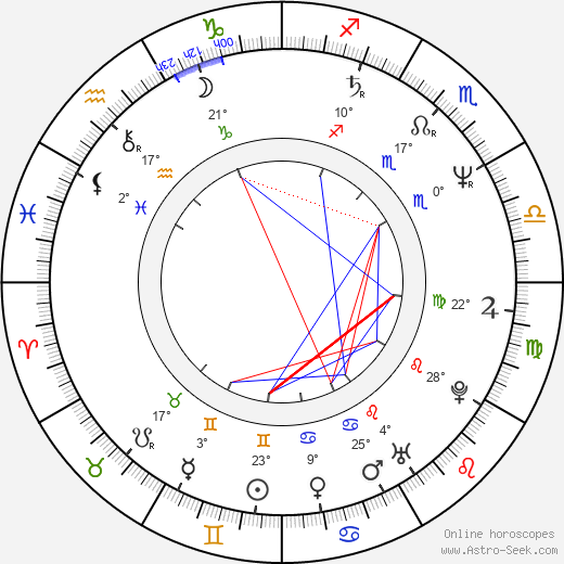 Jay Roach birth chart, biography, wikipedia 2024, 2025