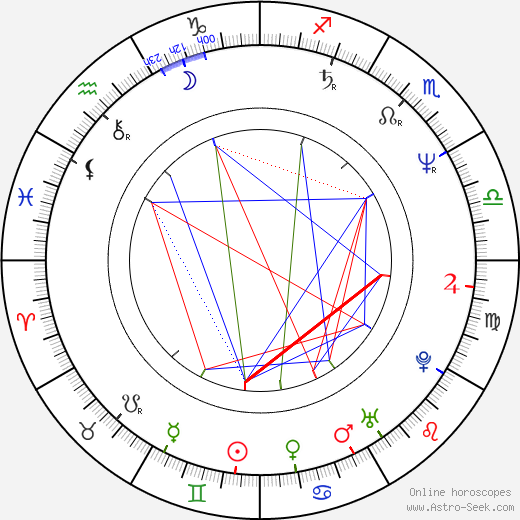 Jay Roach birth chart, Jay Roach astro natal horoscope, astrology