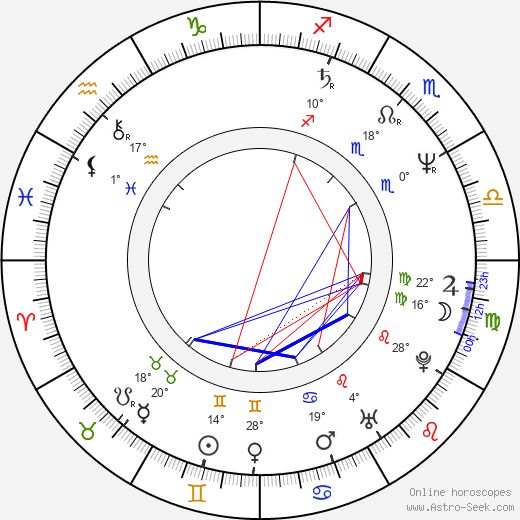 Jean-Roger Milo birth chart, biography, wikipedia 2023, 2024