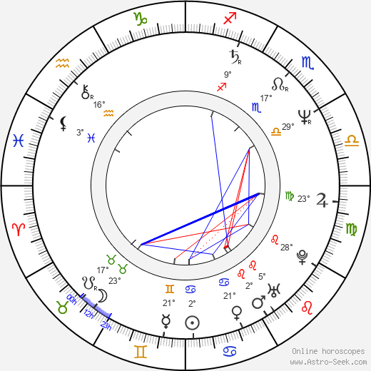 Jim Filippone birth chart, biography, wikipedia 2024, 2025