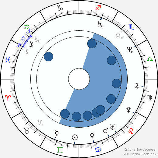 Joachim Król wikipedia, horoscope, astrology, instagram