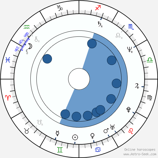 Jon Gries wikipedia, horoscope, astrology, instagram