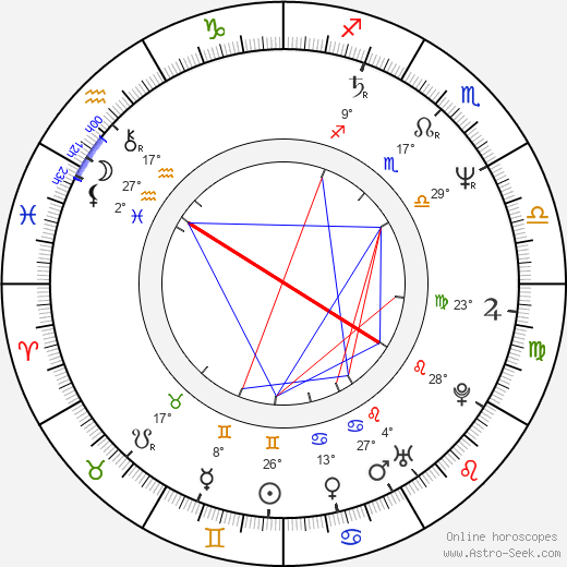 Jon Gries birth chart, biography, wikipedia 2023, 2024