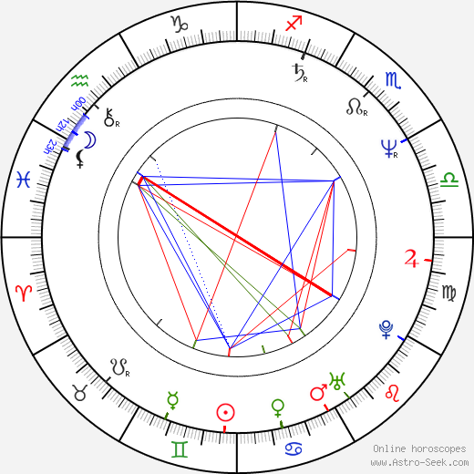 Jon Gries birth chart, Jon Gries astro natal horoscope, astrology