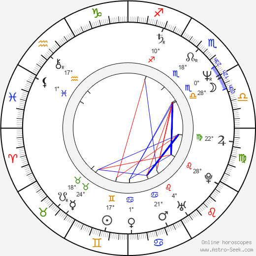Joost Lagendijk birth chart, biography, wikipedia 2024, 2025