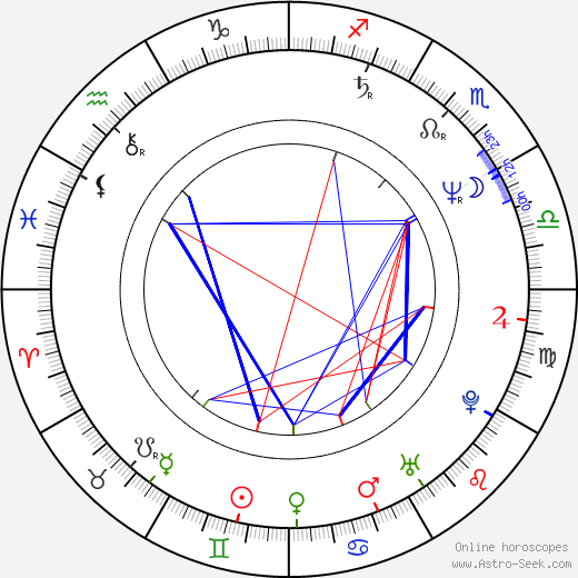 Joost Lagendijk birth chart, Joost Lagendijk astro natal horoscope, astrology