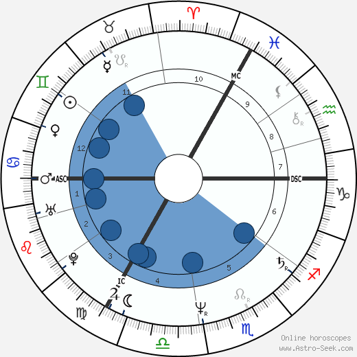 Junior Giscombe wikipedia, biography, birth chart, instagram Junior Giscombe wikipedia, horoscope, astrology, instagram