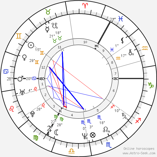 Junior Giscombe birth chart, biography, wikipedia 2023, 2024